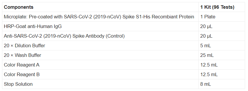 新冠病毒 SARS-CoV-2 Spike S1抗体滴度检测