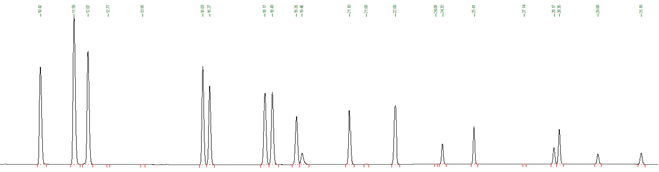 药包材中有害物质检测 | 挥发性有机物