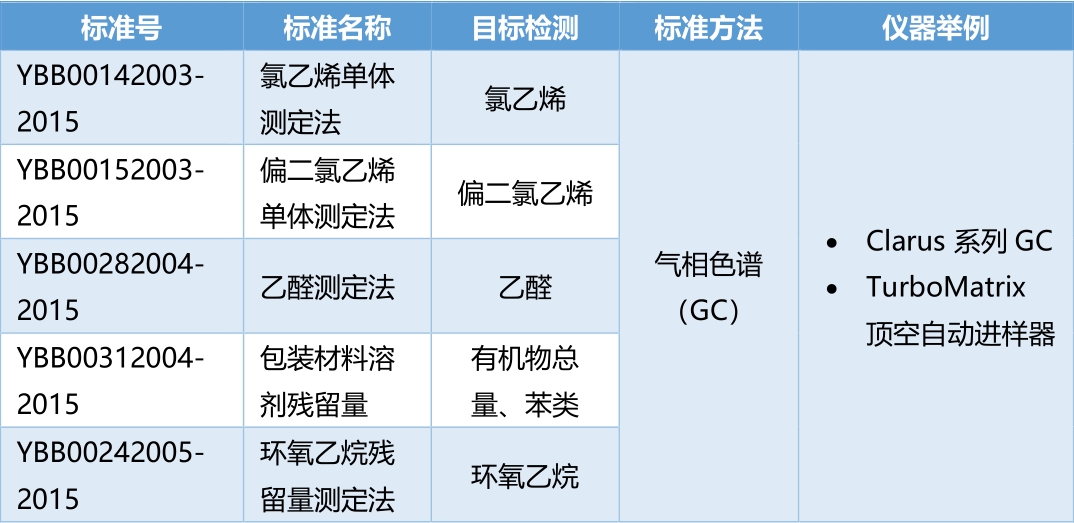 药包材中有害物质检测 | 挥发性有机物
