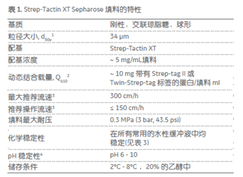 Strep(II)标签蛋白纯化层析组合精选价格,详情介绍-960化工网 – 960化工网