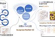 领星 PD-L1 免疫组化图像识别评分预测预后成果亮相 2020ASCO