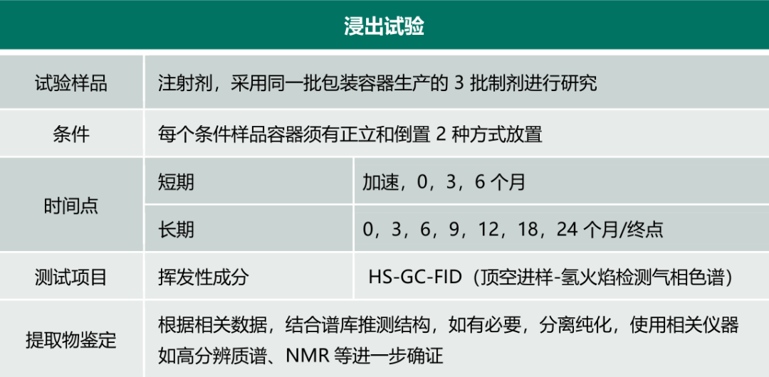 药包材中有害物质检测 | 挥发性有机物