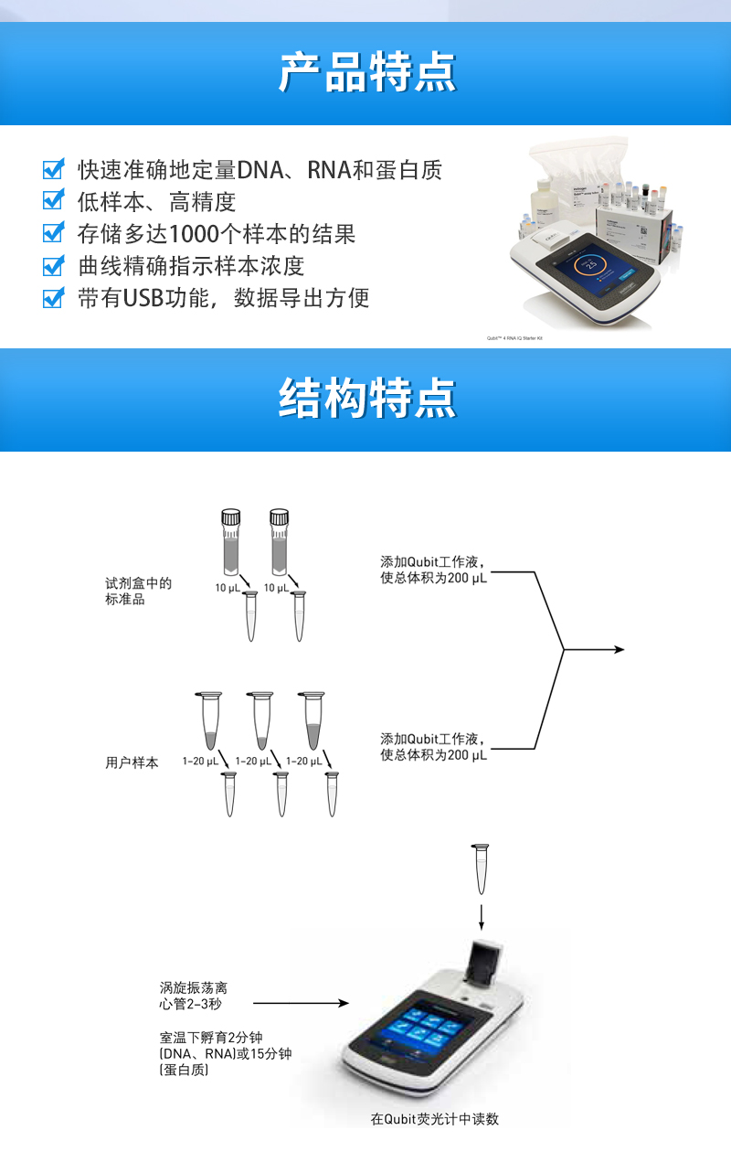 ABI荧光定量仪Qubit4.0产品特点