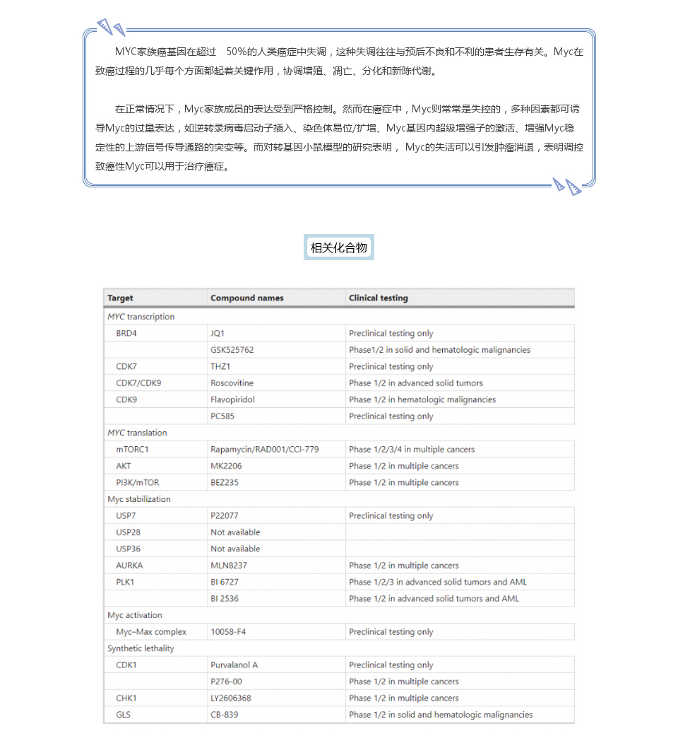 【产品推介】MYC诊断标准品
