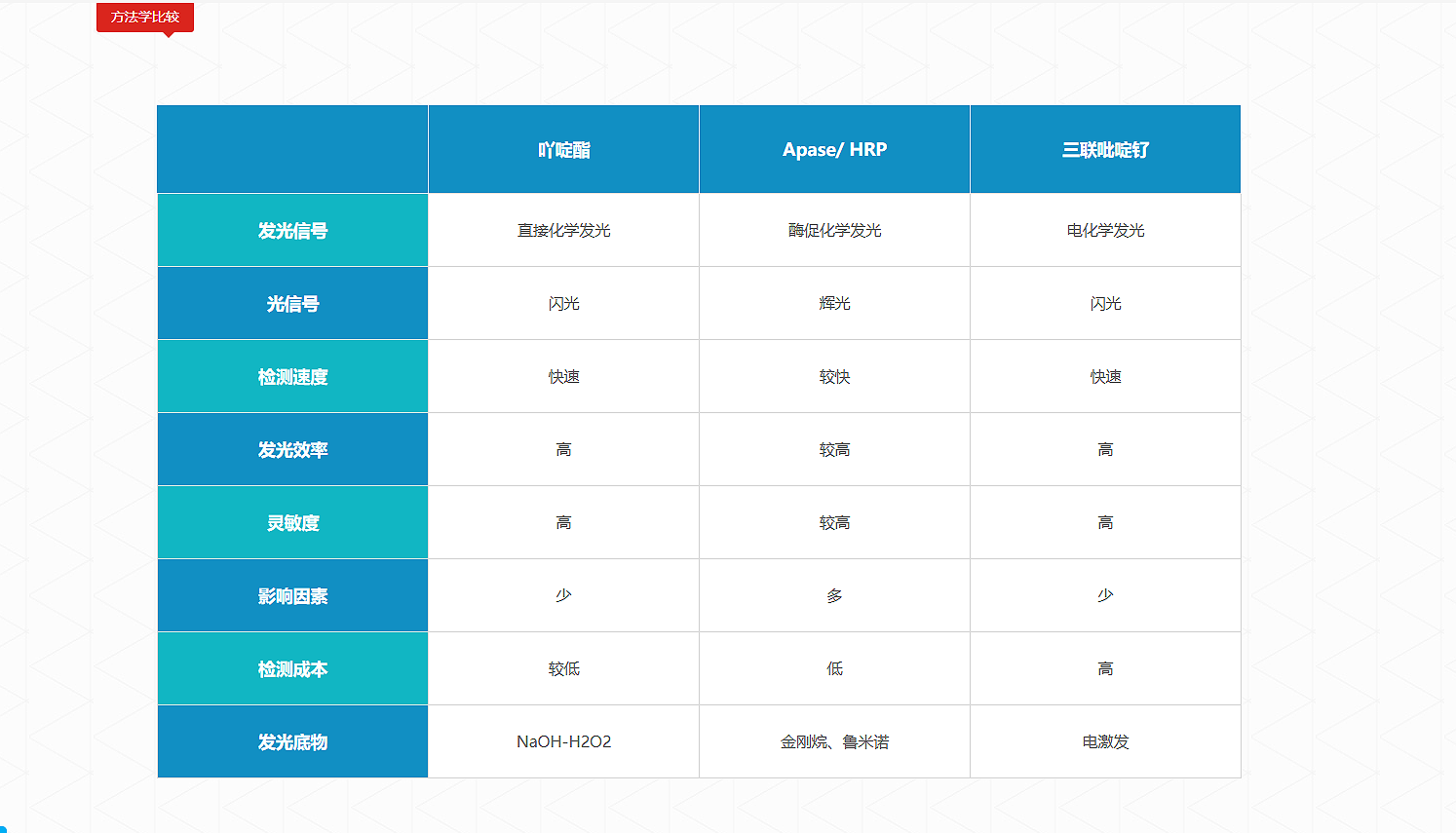 糖类抗原72-4测定试剂盒(化学发光法)