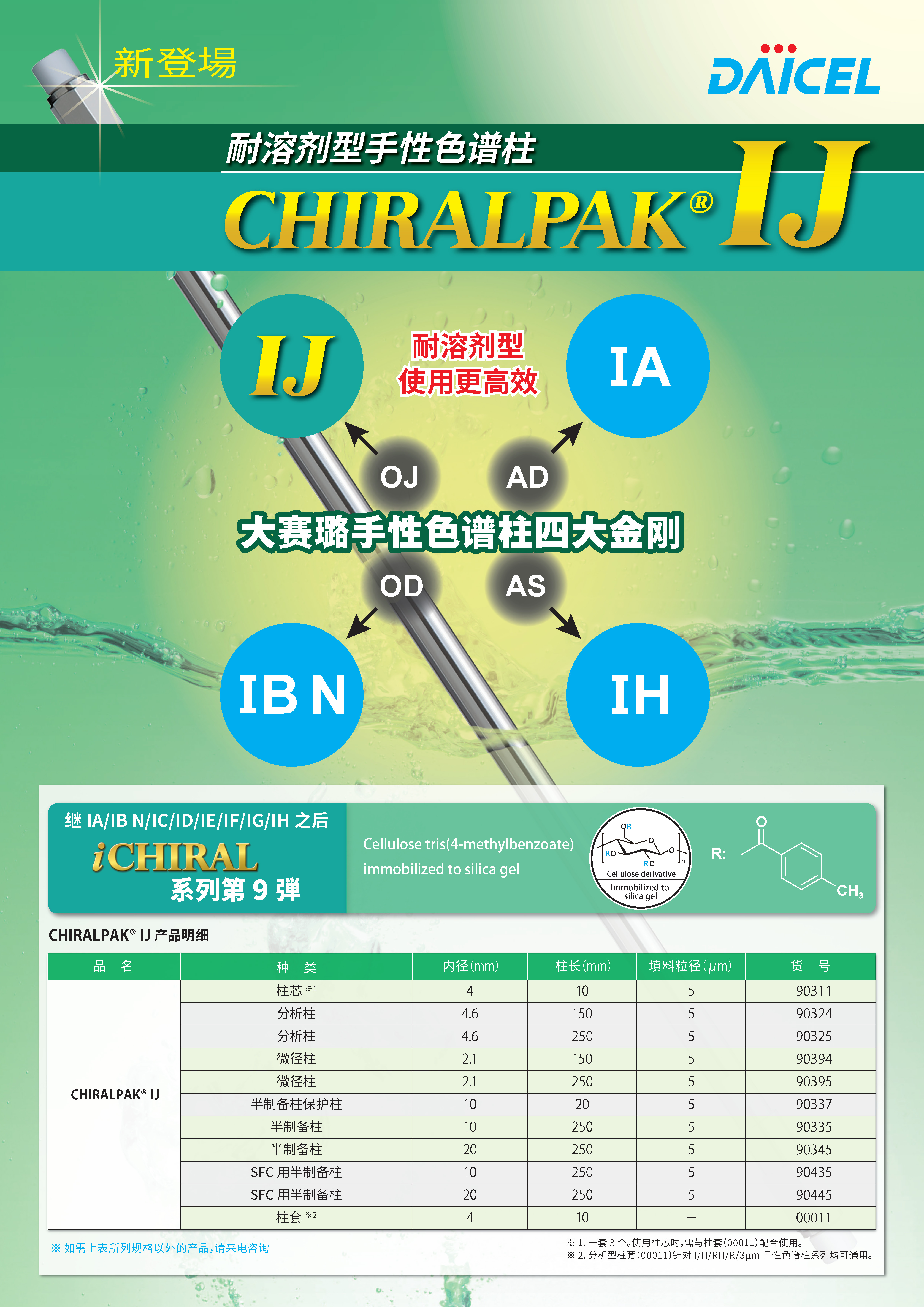 CHIRALPAK® IJ-3/IJ