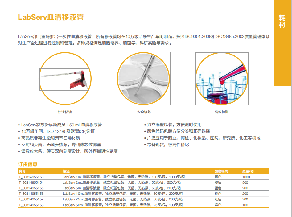 Thermo Fisher LabServ™移液耗材