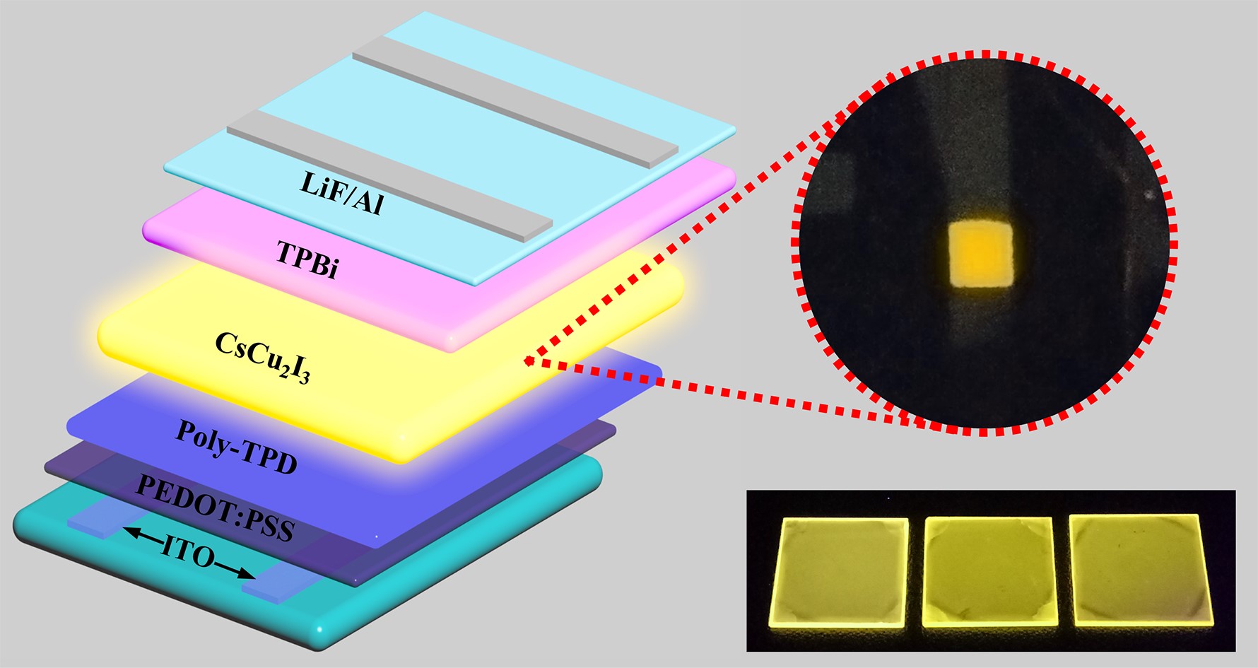 新突破!郑州大学首次实现环境友好型黄光LED |前沿用户报道-公司新闻-HORIBA(中国)