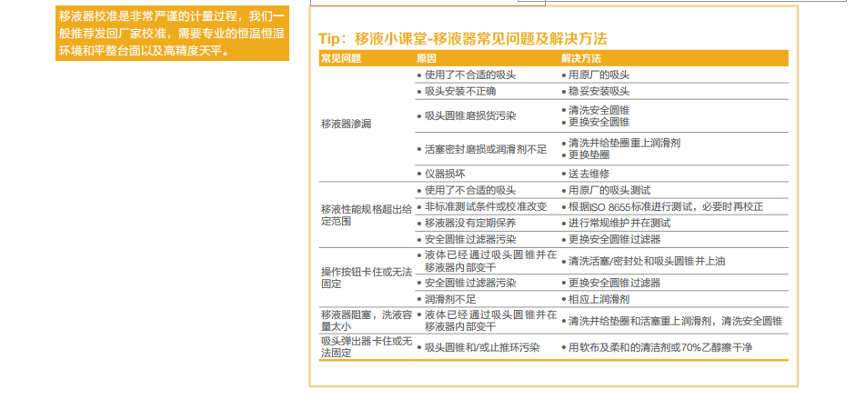 Thermo Fisher LabServ™移液耗材