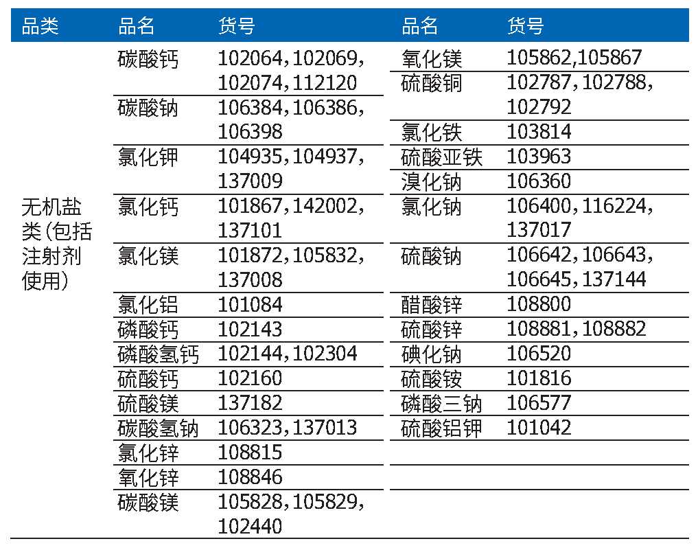 不负所托，全心为您，默克又添四个登记备案辅料