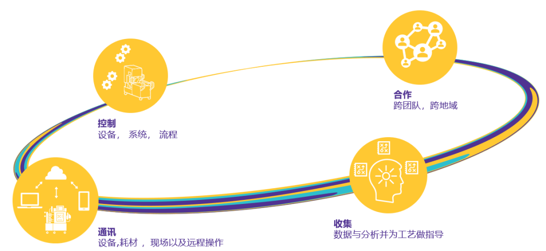 Bio4C™ 自动化管理平台