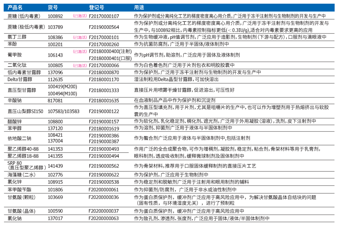 不负所托，全心为您，默克又添四个登记备案辅料