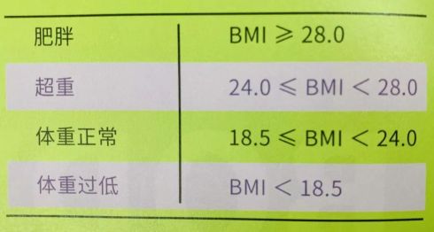 减肥必须运动？河南省人民医院专家助你「躺赢」