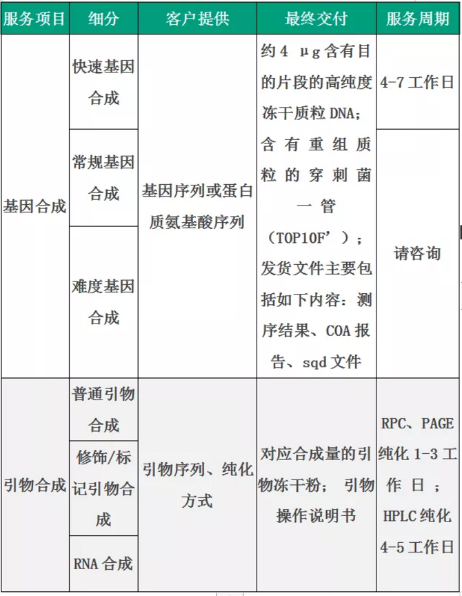 做服务，攒积分，来就“兑”了