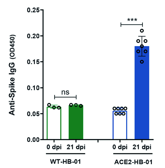 请看CNS是怎样使用义翘神州新冠蛋白的?
