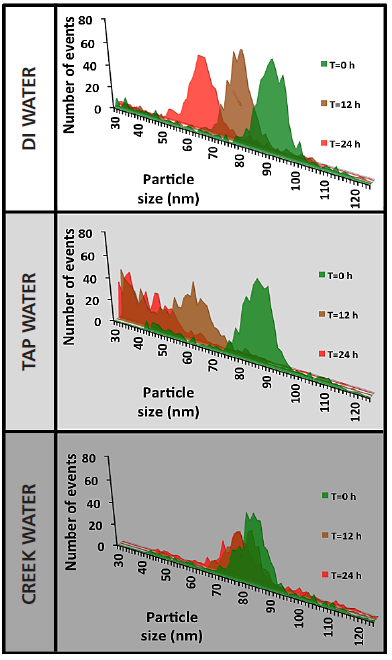 文末有彩蛋 | 单颗粒 ICP-MS 应用：纳米颗粒的溶解动力学