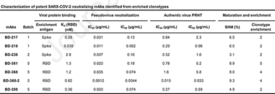 请看CNS是怎样使用义翘神州新冠蛋白的?
