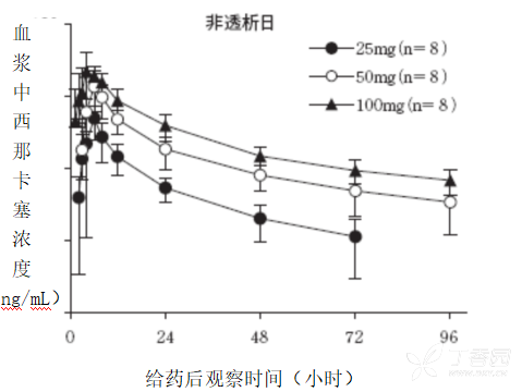 图片预览