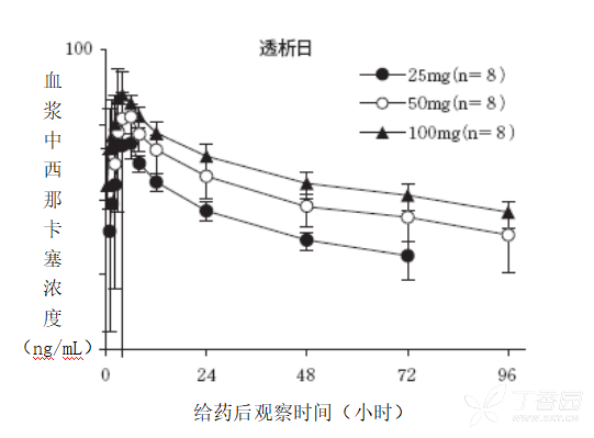 图片预览