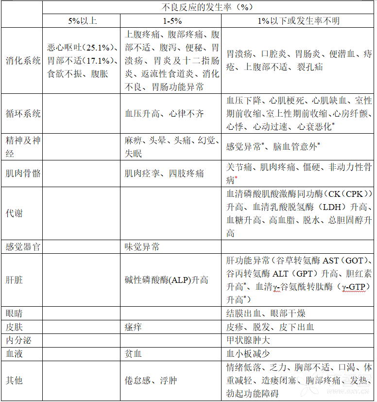 图片预览