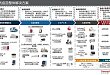 赛默飞 COVID-19 诊断检测在美获 FDA 紧急使用授权（EUA），创新解决方案持续发力抗击全球疫情