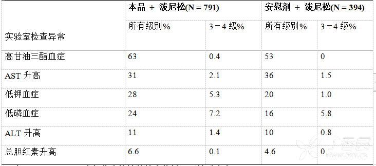 图片预览