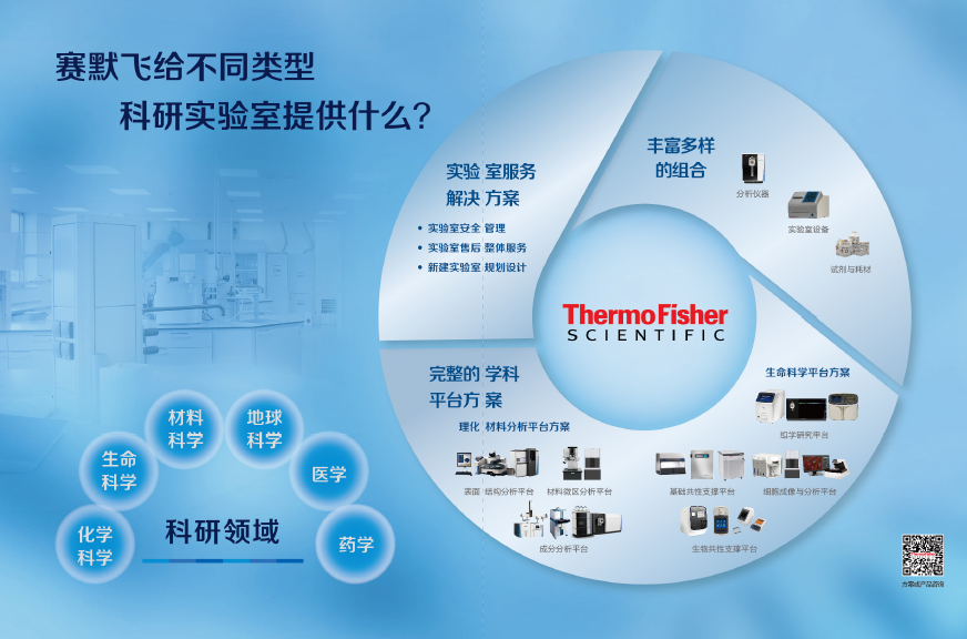 多学科覆盖，赛默飞科研平台方案全新上线