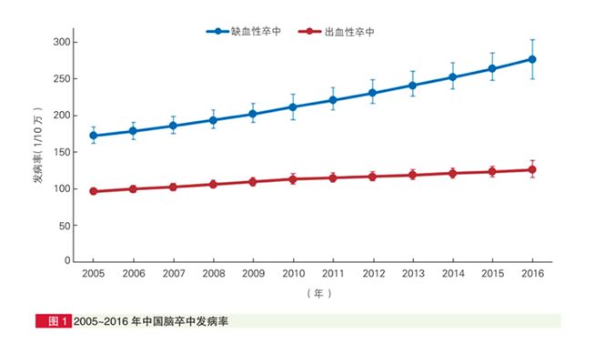 天坛会现场直击：Stemedica干细胞治疗缺血性脑卒中取得积极进展！