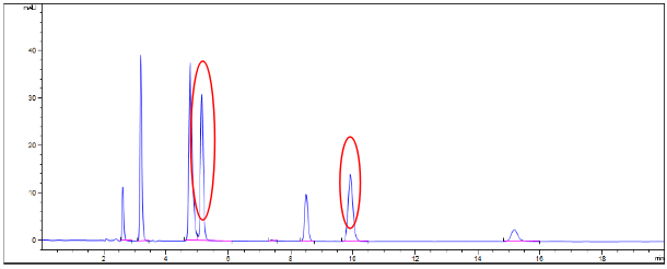 默克生命科学为您总结如何选择液相色谱分离模式
