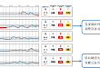 借力动态血糖图谱分析，优化患者血糖管理