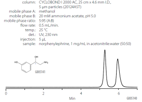 默克手性药物色谱分析专题