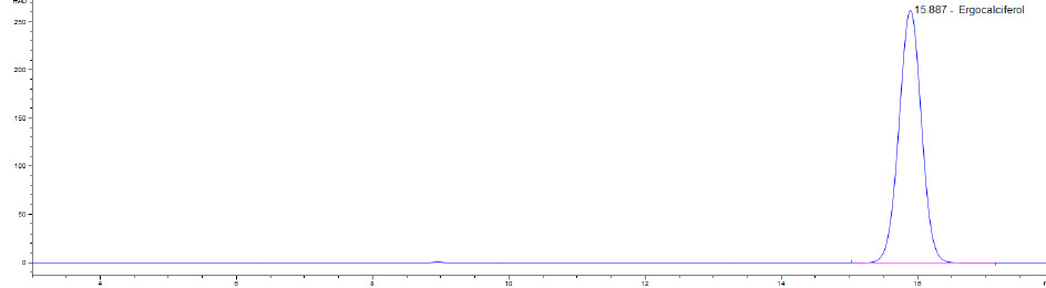 默克生命科学为您总结如何选择液相色谱分离模式