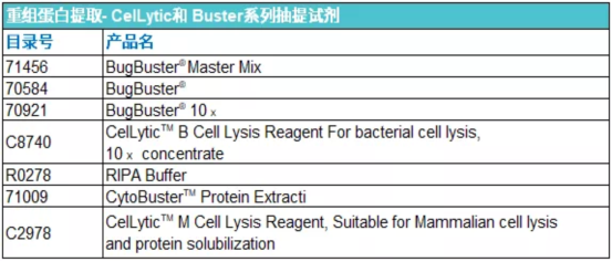 成与败？默克蛋白质谱样品制备超全指南来帮你