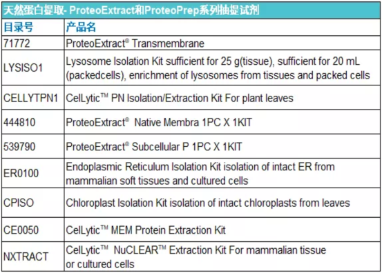 成与败？默克蛋白质谱样品制备超全指南来帮你