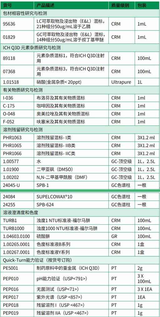 化药注射剂一致性评价实施，带您解读原辅包质量控制技术