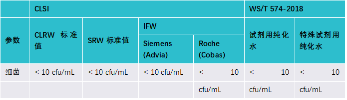 Milli-QR 讲堂 |  如何降低水中微生物含量？Q 博士告诉你