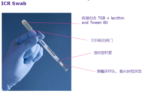 ICR Swabs 对隔离器手套表面低水平微生物的检测应用