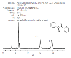 默克手性药物色谱分析专题