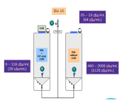  Milli-QR 讲堂 |  如何降低水中微生物含量？Q 博士告诉你