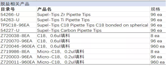 成与败？默克蛋白质谱样品制备超全指南来帮你
