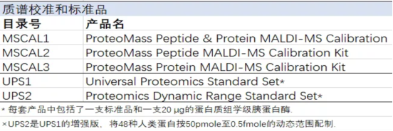 成与败？默克蛋白质谱样品制备超全指南来帮你
