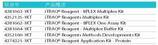 成与败？默克蛋白质谱样品制备超全指南来帮你