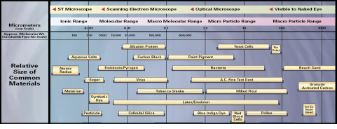  Milli-QR 讲堂 |  如何降低水中微生物含量？Q 博士告诉你