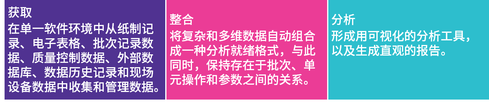 Bio4C™ ProcessPad 软件