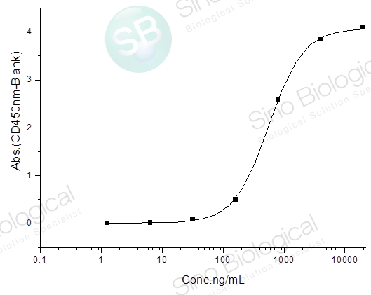 新冠病毒SARS-CoV-2 Spike S1重组蛋白