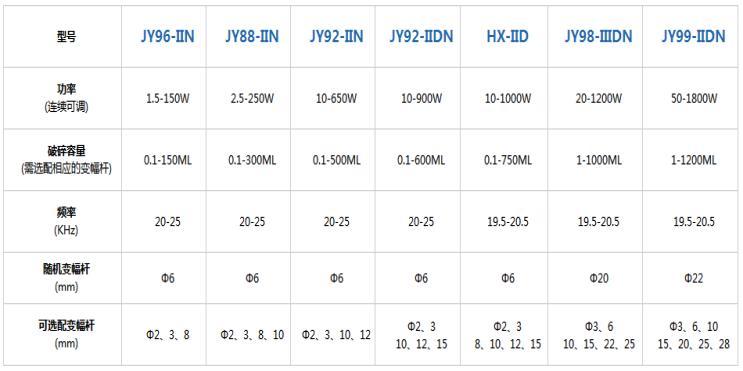 超声波细胞粉碎机HX-IID