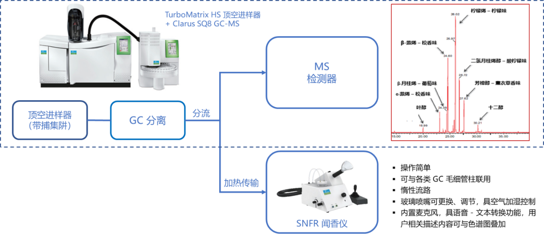 安全无小事 | 珀金埃尔默《清洁消毒用品快速质控解决方案》