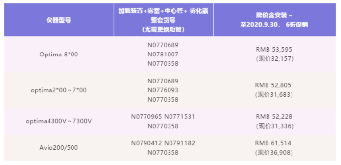 郑重提示 | 致 ICP 有机物分析的广大用户