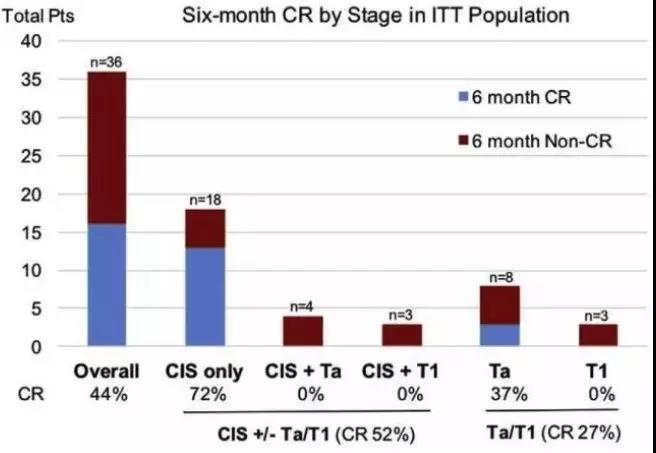 溶瘤病毒剖析|由恒瑞OBP301的合作终止开始……