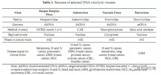溶瘤病毒剖析|由恒瑞OBP301的合作终止开始……